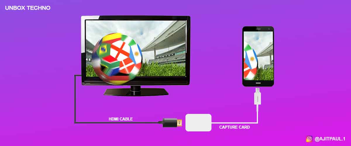 What is MHL and List of MHL supported Smartphones